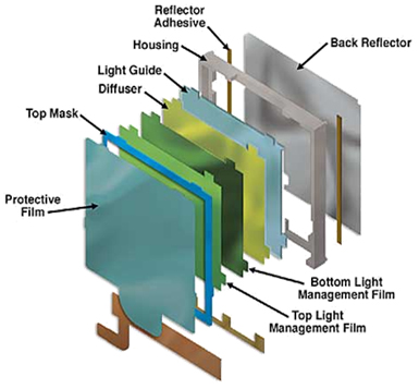 Diagram of light pipe/guides and diffuser Diagram of light pipe/guides and diffuser